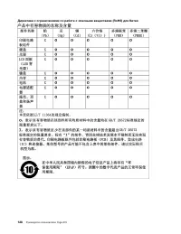 Страница 146