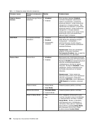 Страница 100