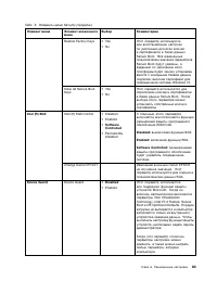 Страница 101