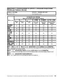 Страница 187