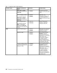 Страница 120