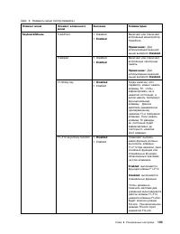 Страница 121