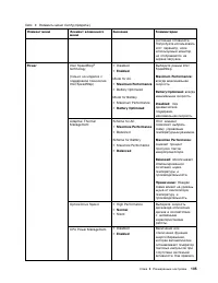 Страница 123