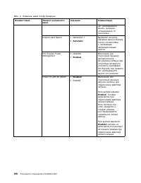 Страница 124