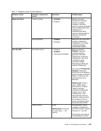 Страница 125