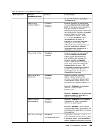 Страница 127