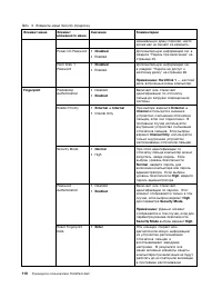 Страница 128