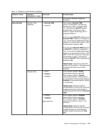 Страница 129