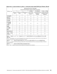 Страница 169
