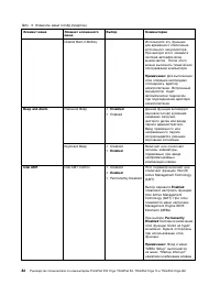 Страница 100