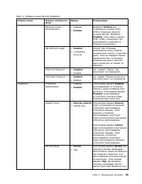 Страница 103