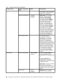 Страница 104