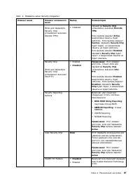 Страница 105