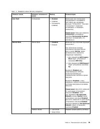 Страница 109