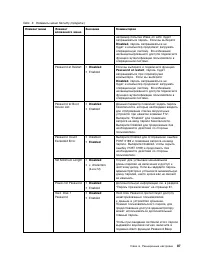 Страница 105