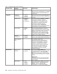 Страница 106