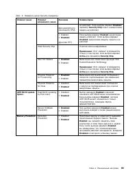 Страница 107