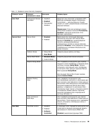 Страница 109