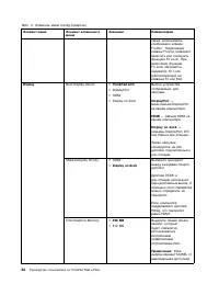 Страница 100