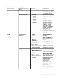 Страница 101