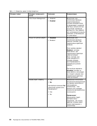 Страница 102