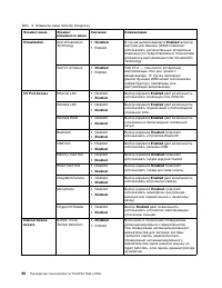 Страница 108