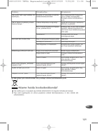 Страница 121