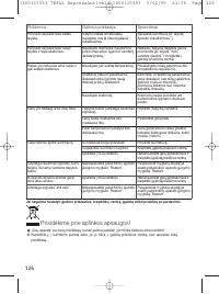 Страница 126