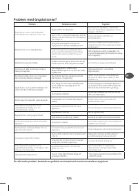 Страница 130