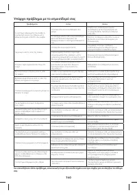 Страница 145