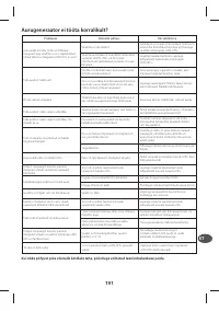 Страница 196