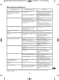 Страница 165