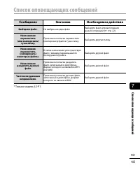 Страница 105