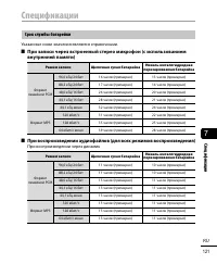 Страница 121