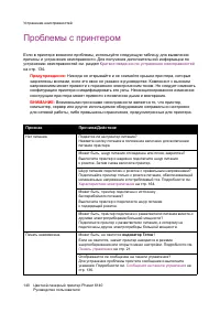 Страница 140