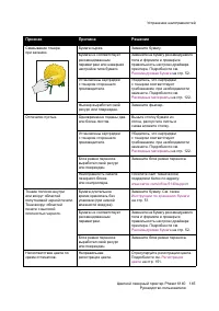 Страница 145