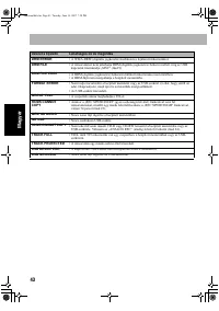 Страница 142