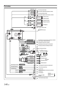 Страница 142