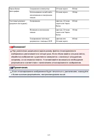 Страница 625