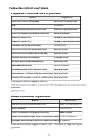 Страница 325