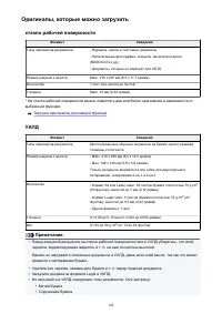 Страница 142