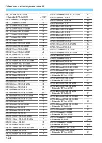 Страница 124