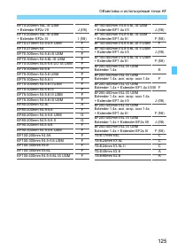 Страница 125