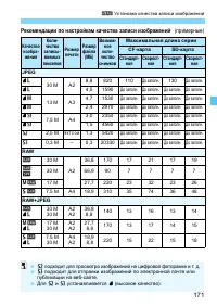 Страница 171