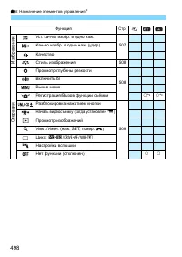Страница 498