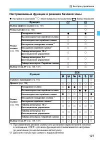 Страница 127