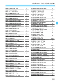 Страница 151