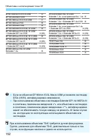 Страница 152