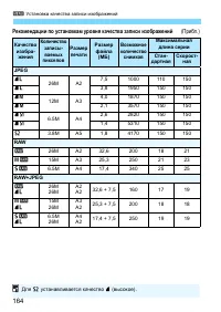 Страница 164