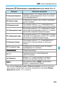 Страница 365